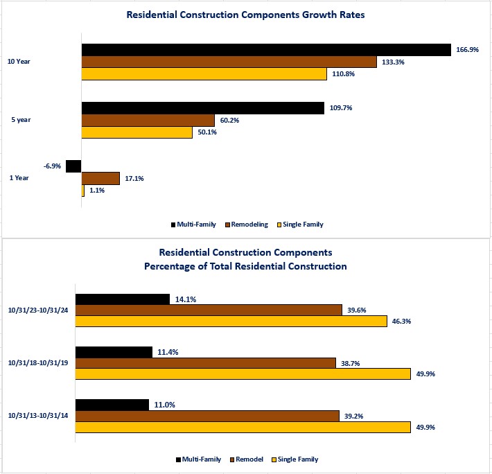 0-Construction Residential Components.jpg